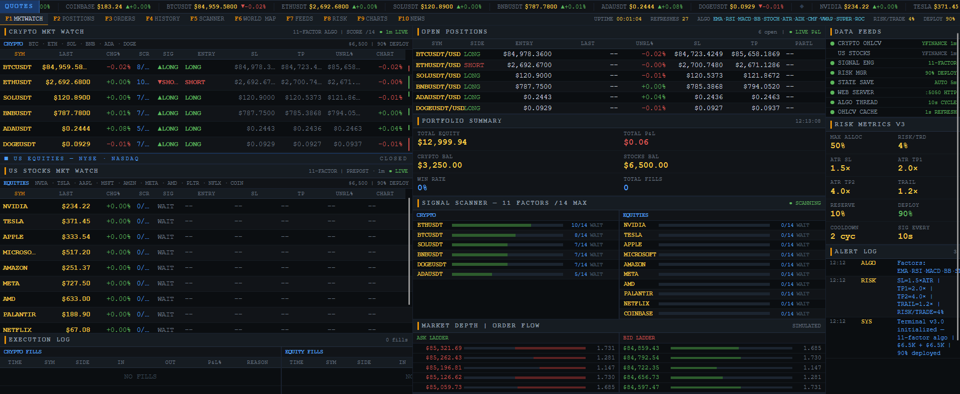 Trading terminal marketwatch screen