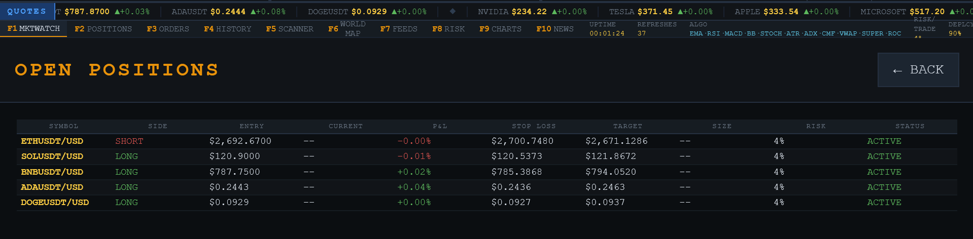 Trading terminal positions screen